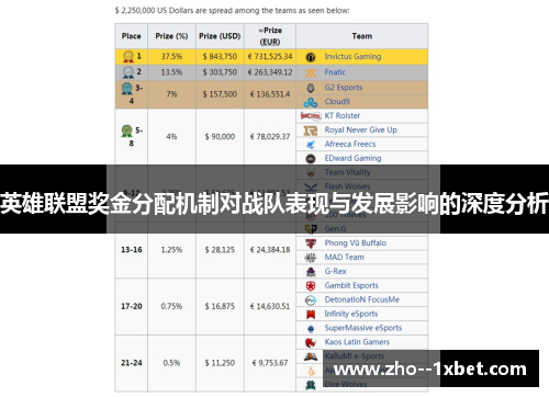 英雄联盟奖金分配机制对战队表现与发展影响的深度分析