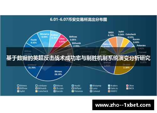 基于数据的英超反击战术成功率与制胜机制系统演变分析研究 基于数据的英超反击战术成功率与制胜机制系统演变分析研究