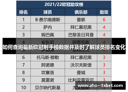 如何查询最新欧冠射手榜数据并及时了解球员排名变化