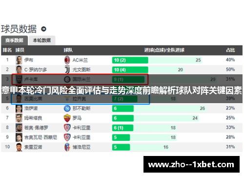意甲本轮冷门风险全面评估与走势深度前瞻解析球队对阵关键因素 意甲本轮冷门风险全面评估与走势深度前瞻解析球队对阵关键因素