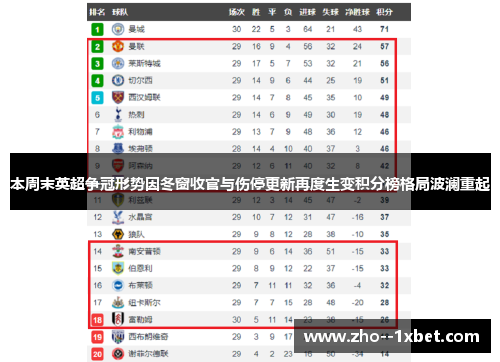 本周末英超争冠形势因冬窗收官与伤停更新再度生变积分榜格局波澜重起 本周末英超争冠形势因冬窗收官与伤停更新再度生变积分榜格局波澜重起
