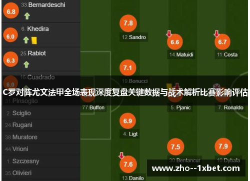 C罗对阵尤文法甲全场表现深度复盘关键数据与战术解析比赛影响评估 C罗对阵尤文法甲全场表现深度复盘关键数据与战术解析比赛影响评估