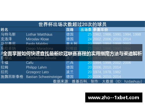 全面掌握如何快速查找最新欧冠联赛赛程的实用指南方法与渠道解析 全面掌握如何快速查找最新欧冠联赛赛程的实用指南方法与渠道解析
