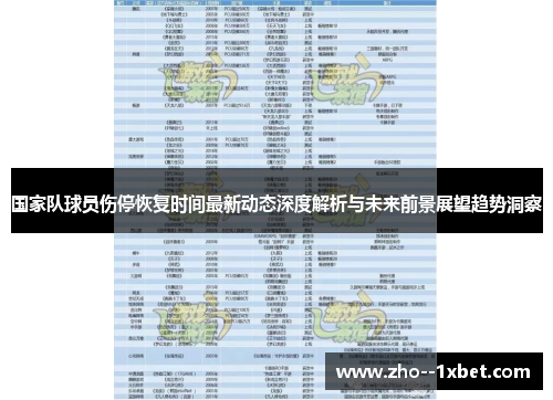 国家队球员伤停恢复时间最新动态深度解析与未来前景展望趋势洞察