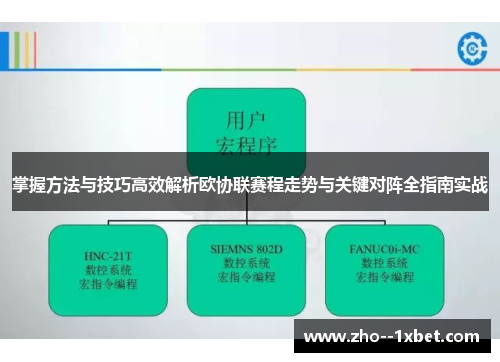 掌握方法与技巧高效解析欧协联赛程走势与关键对阵全指南实战 掌握方法与技巧高效解析欧协联赛程走势与关键对阵全指南实战