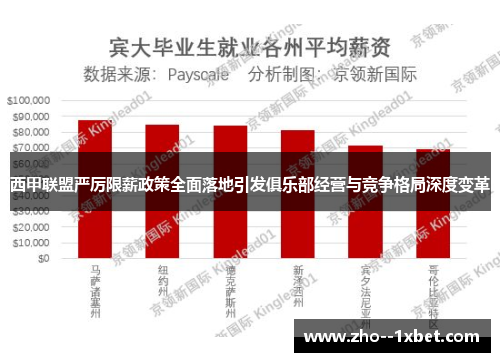 西甲联盟严厉限薪政策全面落地引发俱乐部经营与竞争格局深度变革