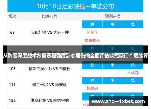 从阵容深度战术数据赛程强度到心理伤病全面评估欧冠豪门夺冠胜算