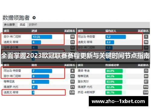 全面掌握2023欧冠联赛赛程更新与关键时间节点指南