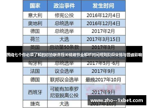 围绕七个你必须了解的欧协联赛程关键细节全解析时间规则阶段安排与晋级影响