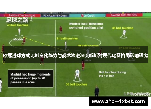 欧冠进球方式比例变化趋势与战术演进深度解析对现代比赛格局影响研究