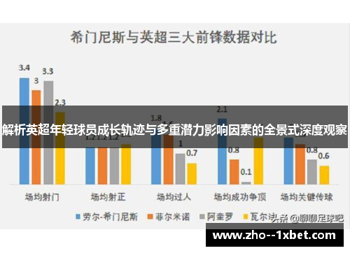 解析英超年轻球员成长轨迹与多重潜力影响因素的全景式深度观察