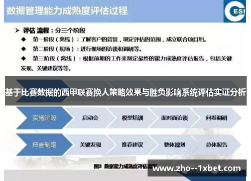 基于比赛数据的西甲联赛换人策略效果与胜负影响系统评估实证分析 基于比赛数据的西甲联赛换人策略效果与胜负影响系统评估实证分析