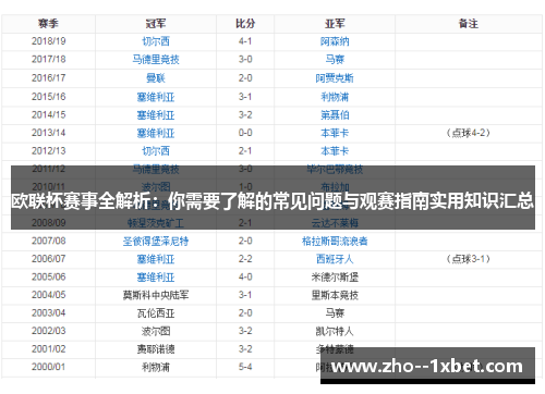 欧联杯赛事全解析:你需要了解的常见问题与观赛指南实用知识汇总 欧联杯赛事全解析:你需要了解的常见问题与观赛指南实用知识汇总